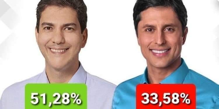 Instituto DataM confirma vitória de Eduardo Braide (Podemos) no 2º turno.